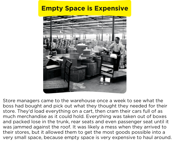 Empty Space is Expensive