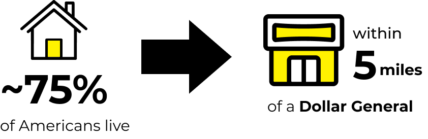 dg icon